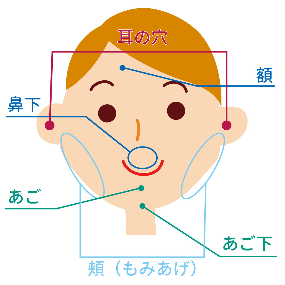 男性顔脱毛部位